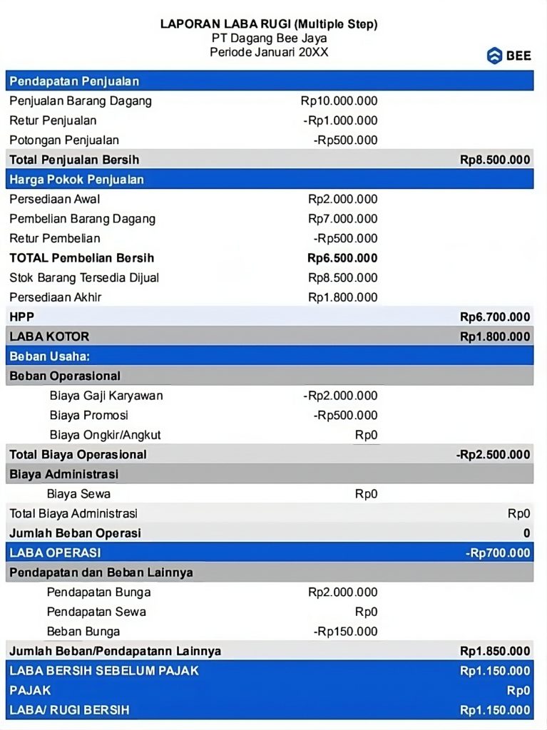 Contoh Laporan Laba Rugi Perusahaan Dagang Multiple Step