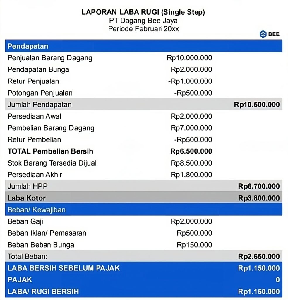 Contoh Laporan Laba Rugi Single Step