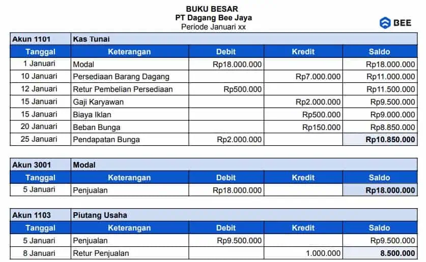 Contoh format buku besar