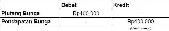 Contoh Soal Jurnal Penyesuaian 1