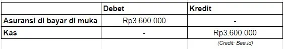 Contoh Soal Jurnal Penyesuaian Perusahaan Jasa #1