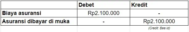 Contoh Penyelesaian Soal Jurnal Penyesuaian Dengan Pendekatan Neraca