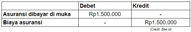 Penyelesaian Soal Jurnal Penyesuaian Dengan Pendekatan Laba Rugi #2