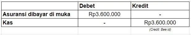 Penyelesaian Soal Jurnal Penyesuaian Dengan Pendekatan Laba Rugi #1