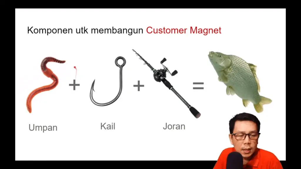 komponen-customer-magnet-untuk-menarik-penggan-baru