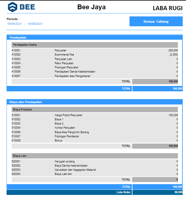 Gb 1. Contoh Tampilan Laba-Rugi