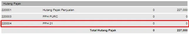 Pembayaran PPh21