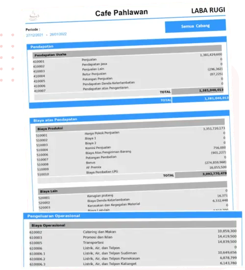 laporan laba bersih keuangan kedai kopi angkringan