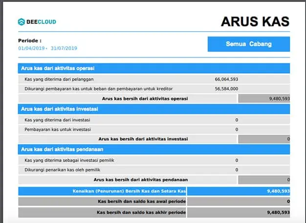 Contoh Laporan Arus Kas menggunakan Aplikasi