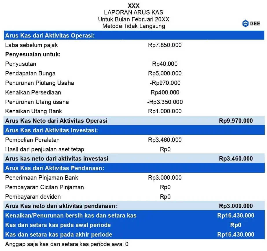 Contoh Laporan Cash Flow Metode Tidak Langsung Excel