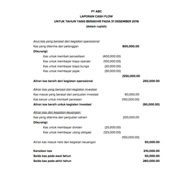 Contoh Cash Flow Sederhana Yang Mudah Penerapannya