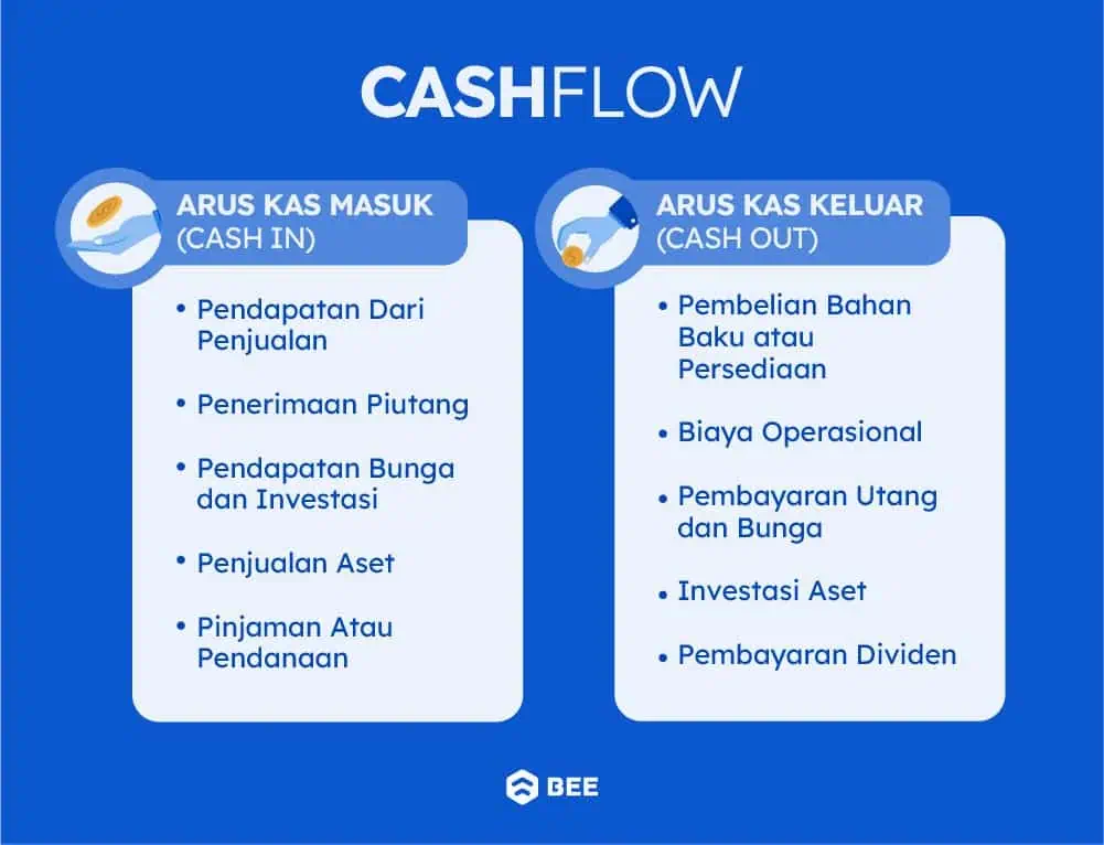 Cash In Dan Cash Out Pada Arus Kas