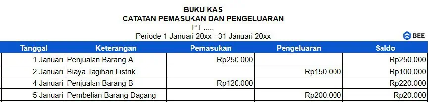 Contoh Buku Kas Pembukuan Online Shop