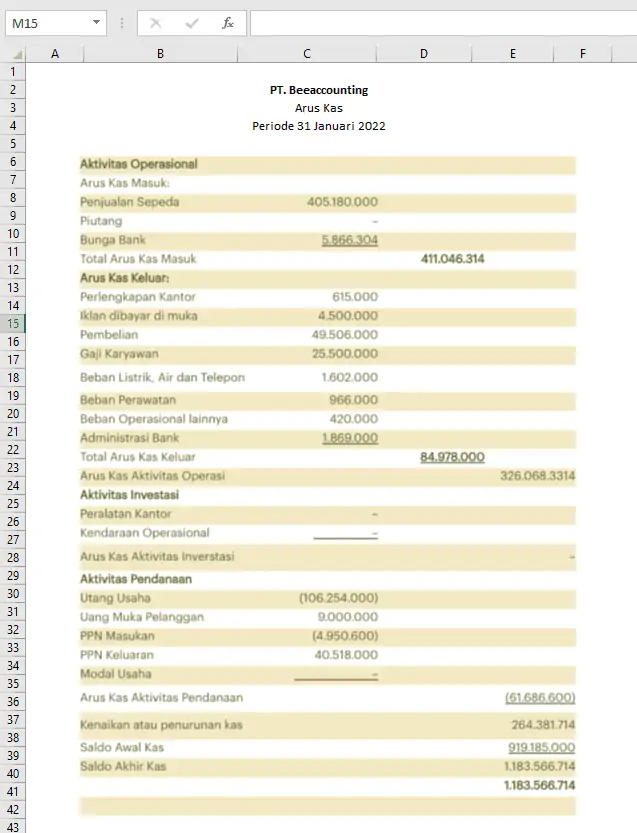 contoh laporan keuangan excel