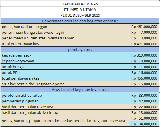 template laporan keuangan sederhana