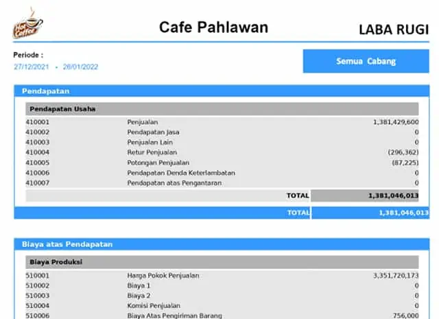 05 Laporan Laba Rugi Usaha Cafe