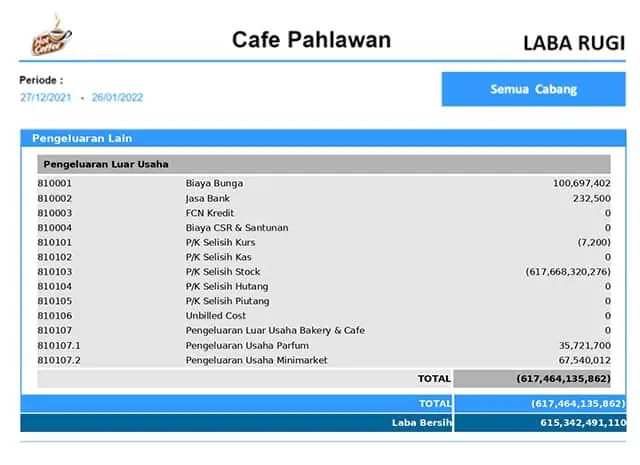 06 Laporan Laba Rugi 2 Usaha Cafe Usaha Cafe