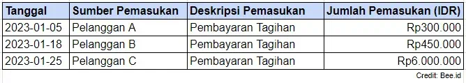 Contoh Sederhana Tabel Pemasukan