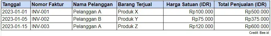 Contoh Catatan Penjualan