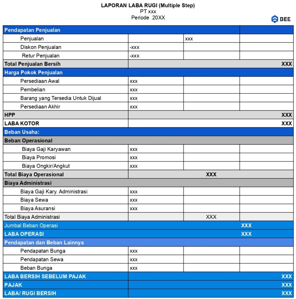 Format Laporan Laba Rugi Multiple Step