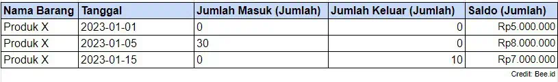 Format Sederhana Buku Inventory