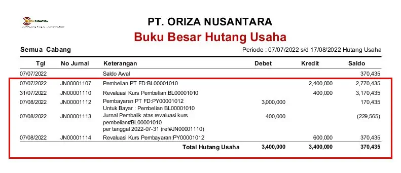 Laporan Keuangan Perusahaan Dagang