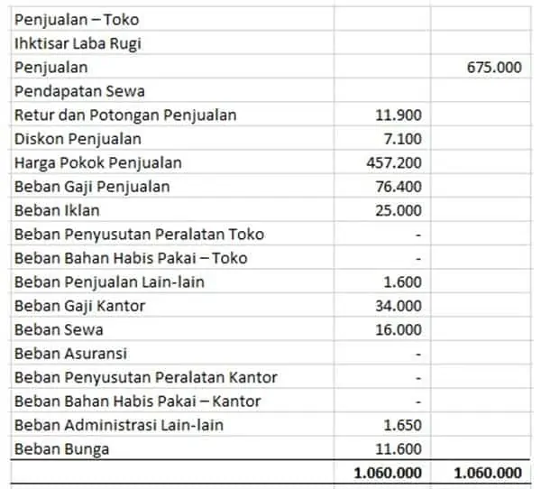 Beban Di Laporan Neraca