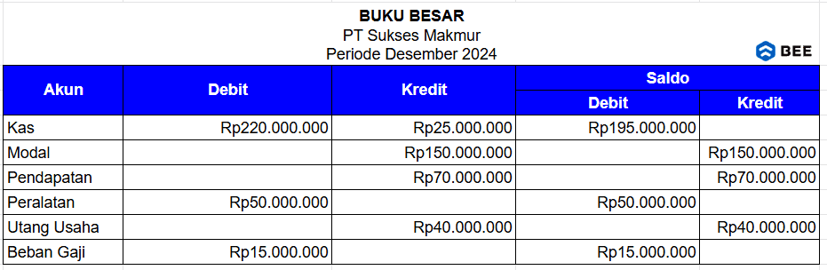 Buku Besar Contoh Laporan Neraca