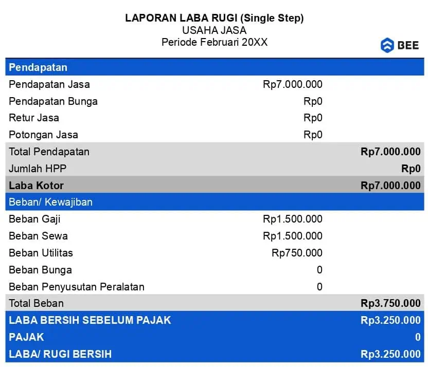 Contoh Akuntansi Laporan Keuangan Laba Rugi