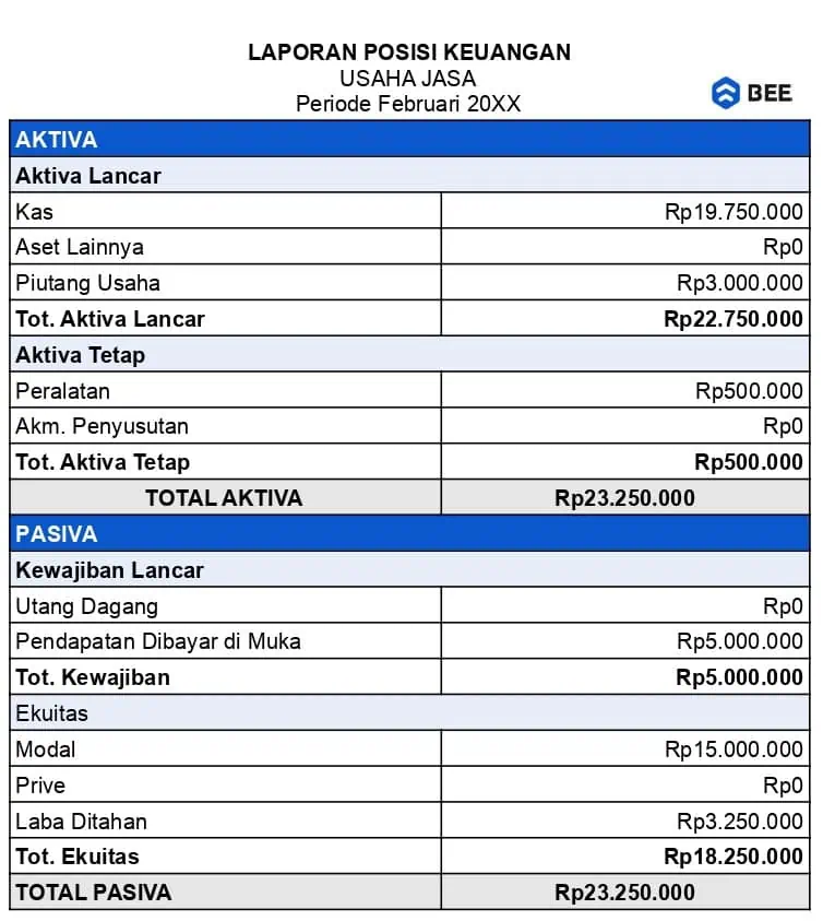 Contoh Akuntansi Laporan Keuangan Neraca