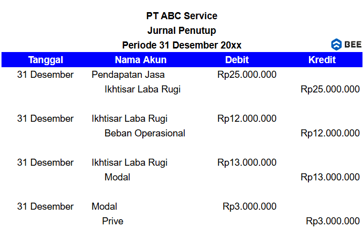 Contoh Jurnal Penutup Perusahaan Jasa