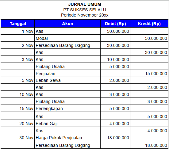 Contoh Jurnal Umum