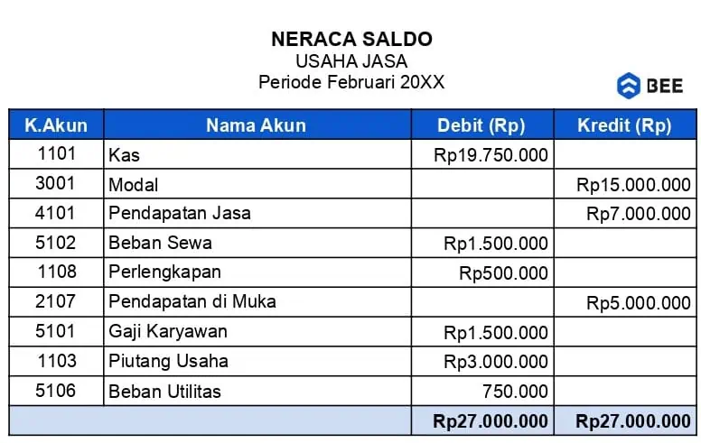 Contoh Neraca Saldo