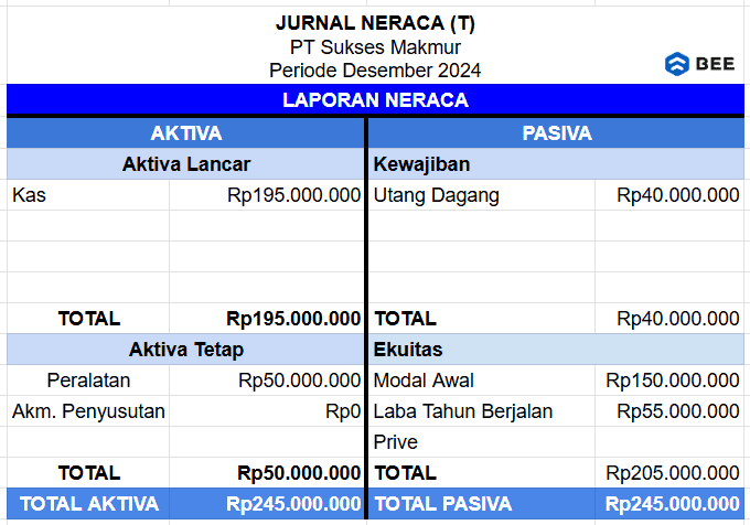 Contoh Laporan Keuangan Neraca T