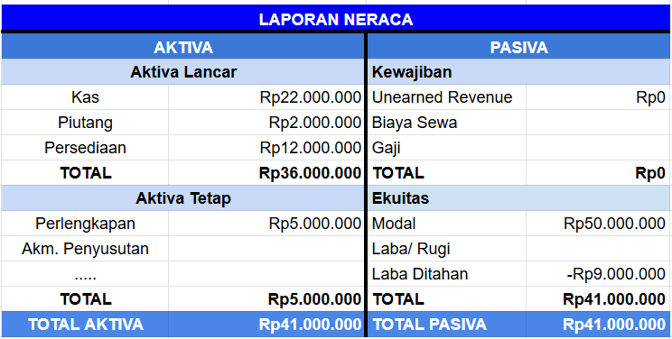 Contoh Laporan Neraca Umkm