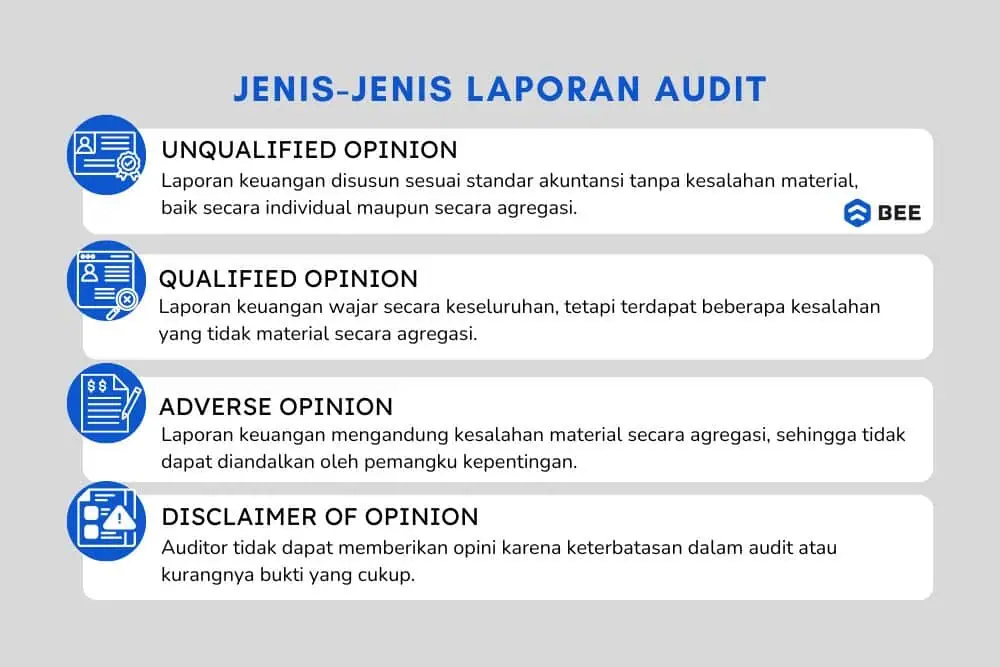 Jenis Jenis Laporan Audit