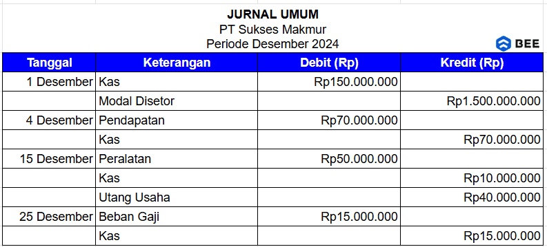 Jurnal Umum Laporan Keuangan Neraca