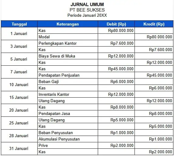 Jurnal Umum Menyusun Laporan Keuangan