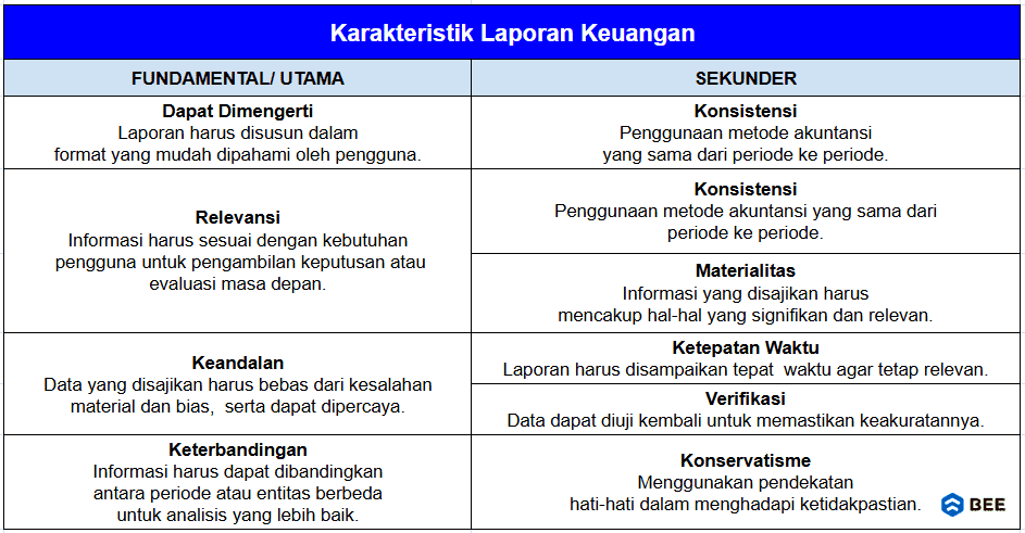 Karakteristik Laporan Keuangan Yang Baik