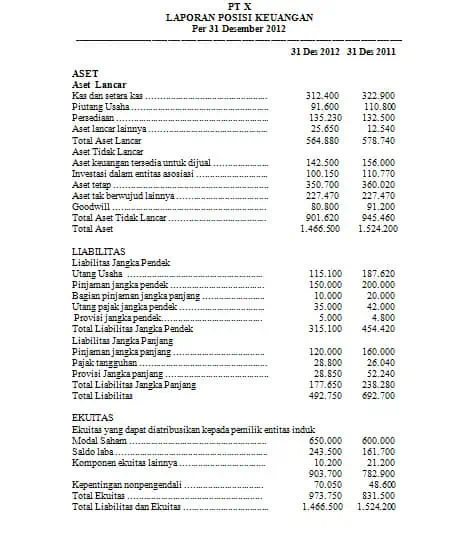 Laporan Akuntansi IFRS | Laporan Keuangan PSAK