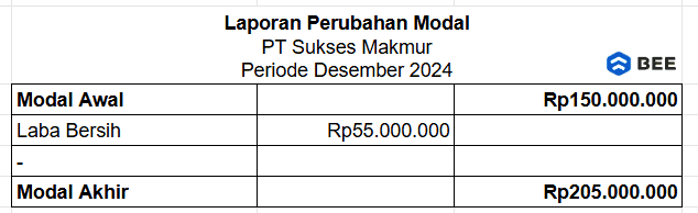 Laporan Perubahan Modal