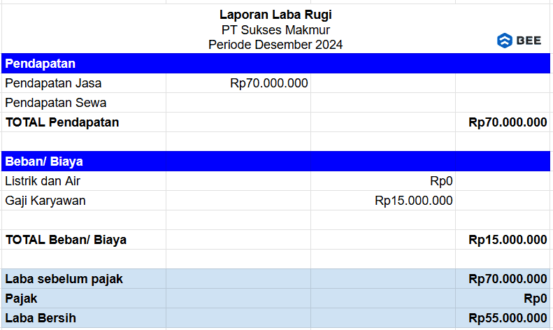 Laporan Laba Rugi Tahapan Membuat Laporan Neraca