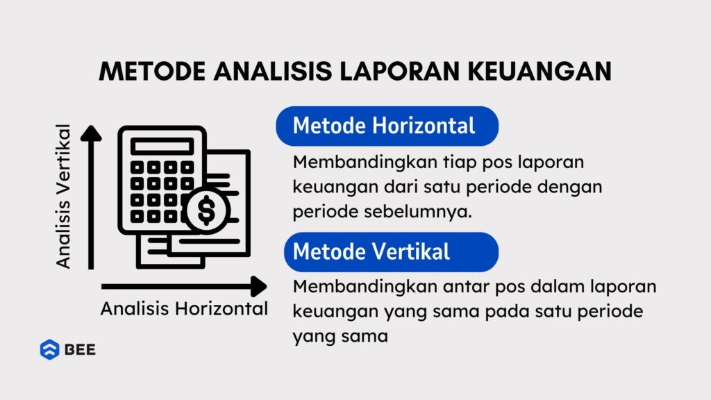 Metode Analisis Laporan Keuangan