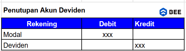 Penutupan Akun Deviden