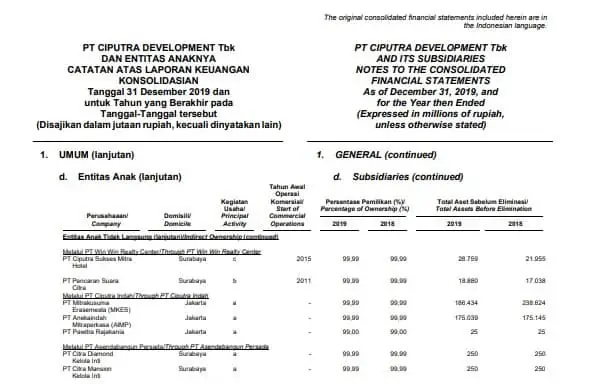 Catatan Atas Laporan Keuangan Ciputra Developmnt