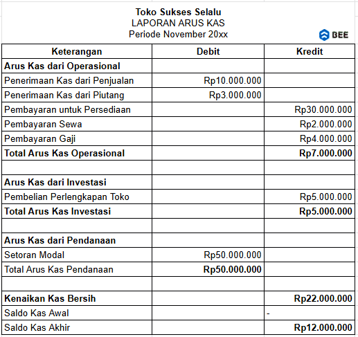 Contoh Laporan Arus Kas Umkm