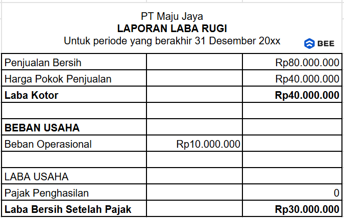 Laporan Laba Rugi Perusahaan Dagang