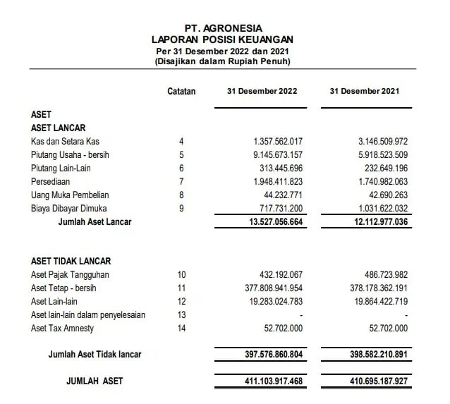 Contoh Laporan Posisi Keuangan Perusahaan Dagang