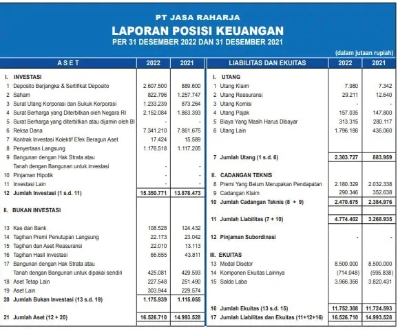 Contoh Laporan Posisi Keuangan Perusahaan Jasa