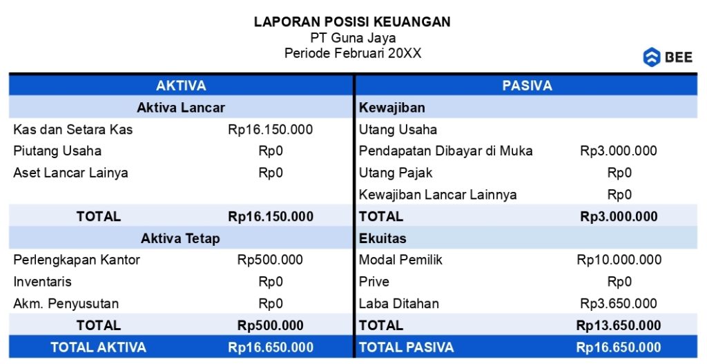 Contoh Laporan Posisi Keuangan (neraca) Bentuk Skonto